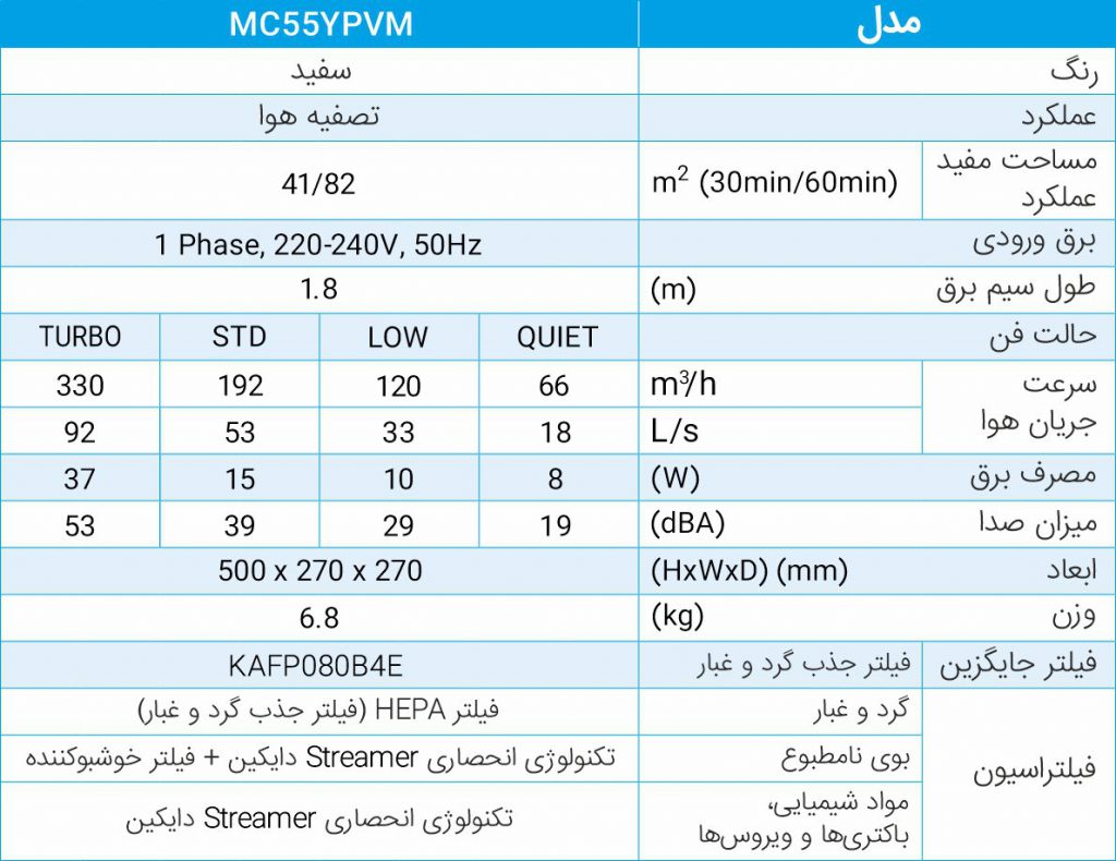 MC55W جدول مشخصات