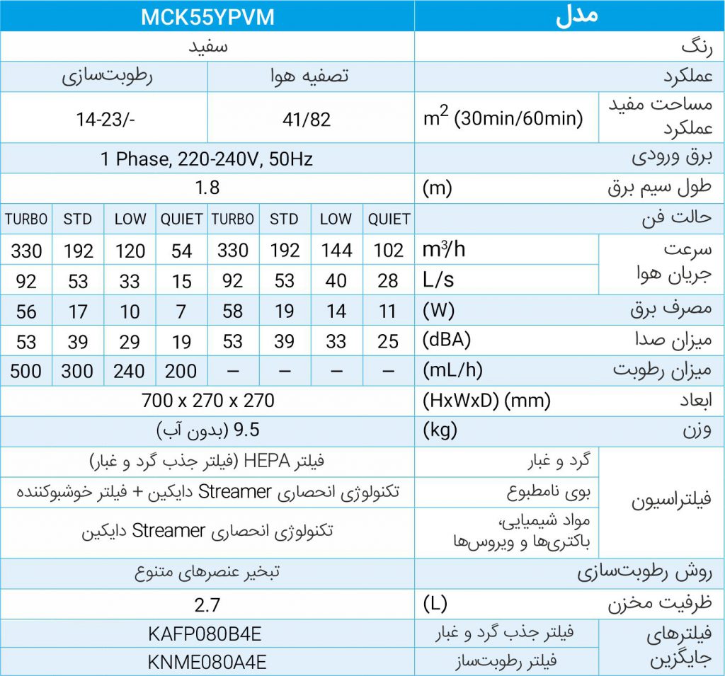 جدول تصفیه هوا MCK55