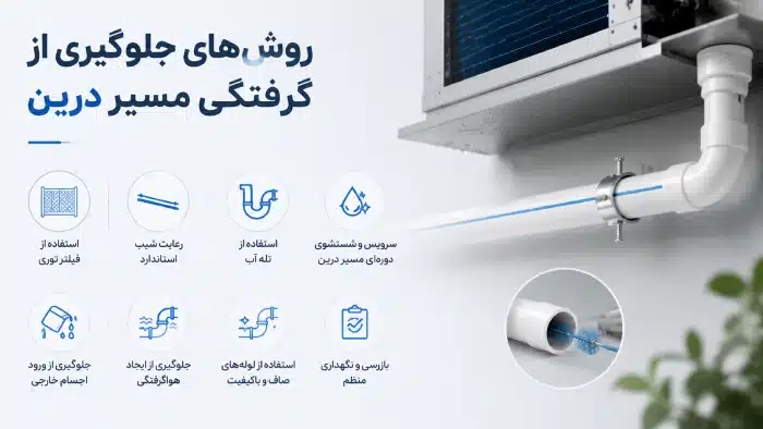 روش‌های جلوگیری از گرفتگی مسیر درین