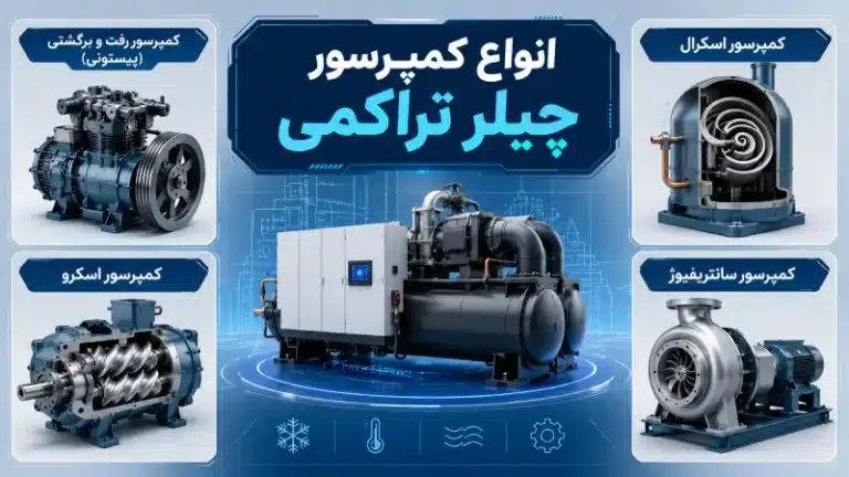 انواع کمپرسور چیلر تراکمی