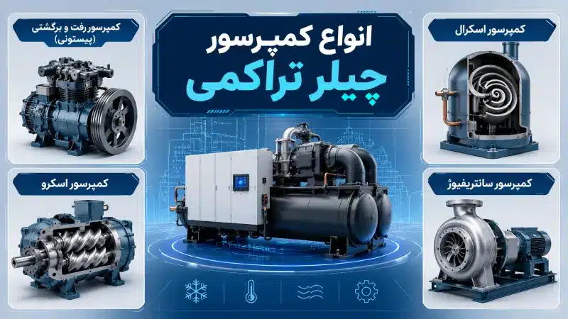 انواع کمپرسور چیلر تراکمی
