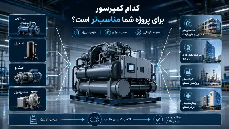 کدام کمپرسور برای پروژه شما مناسبتر است؟