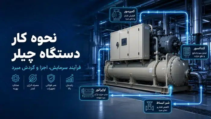 نحوه کار دستگاه چیلر