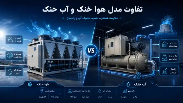 تفاوت مدل هوا خنک و آب خنک