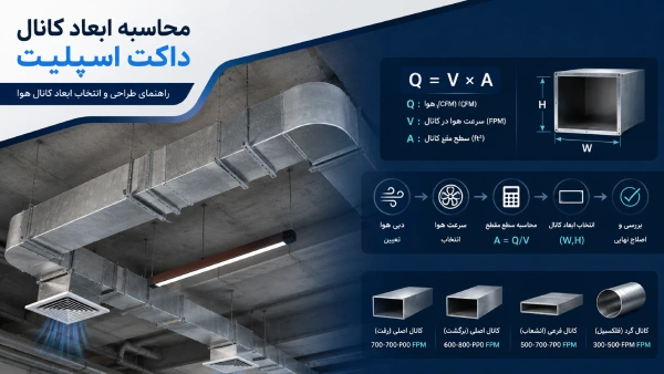 محاسبه ابعاد کانال داکت اسپلیت