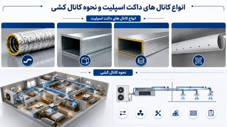انواع کانال های داکت اسپلیت و نحوه کانال کشی