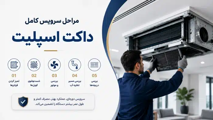 مراحل سرویس کامل داکت اسپلیت