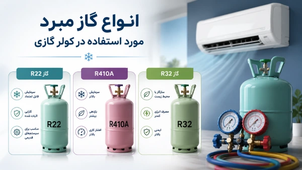 انواع گاز مبرد مورد استفاده در کولر گازی