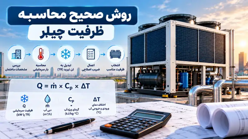 روش صحیح محاسبه ظرفیت چیلر