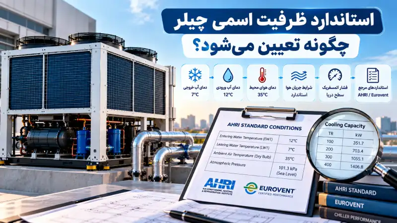 استاندارد ظرفیت اسمی چیلر چگونه تعیین می‌شود؟
