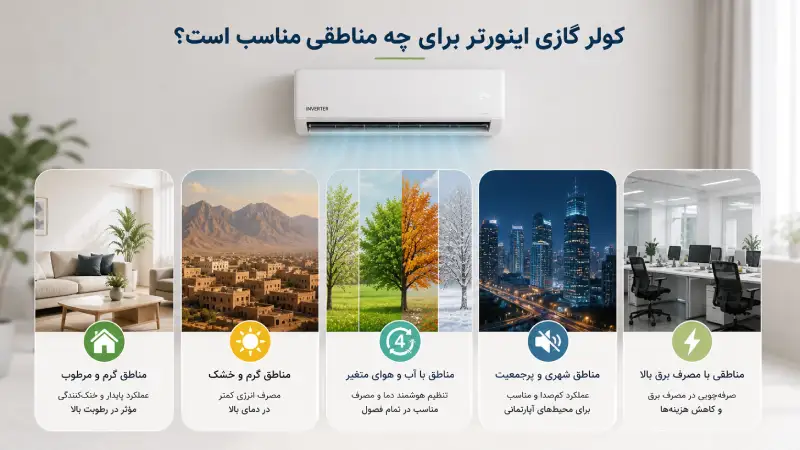 کولر گازی اینورتر برای چه مناطقی مناسب است؟