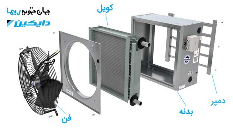 یونیت هیتر چیست؟کاربرد،مزایا و انواع آن