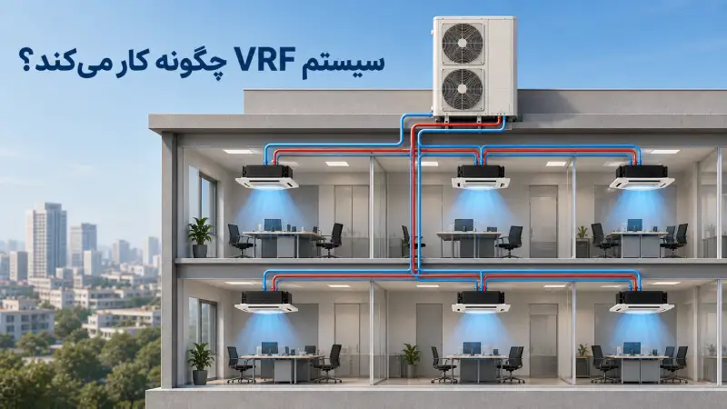 سیستم VRF چگونه کار می‌کند؟