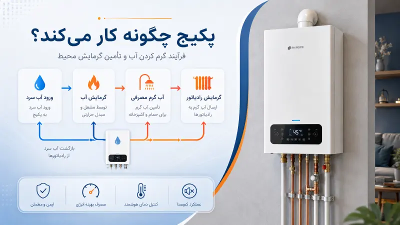 پکیج چگونه کار می‌کند؟