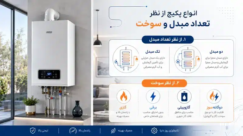 انواع پکیج از نظر تعداد مبدل و سوخت