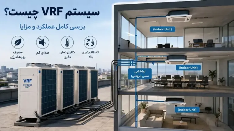 سیستم وی آر اف چیست