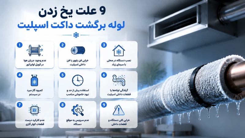 ۹ علت یخ زدن لوله برگشت داکت اسپلیت
