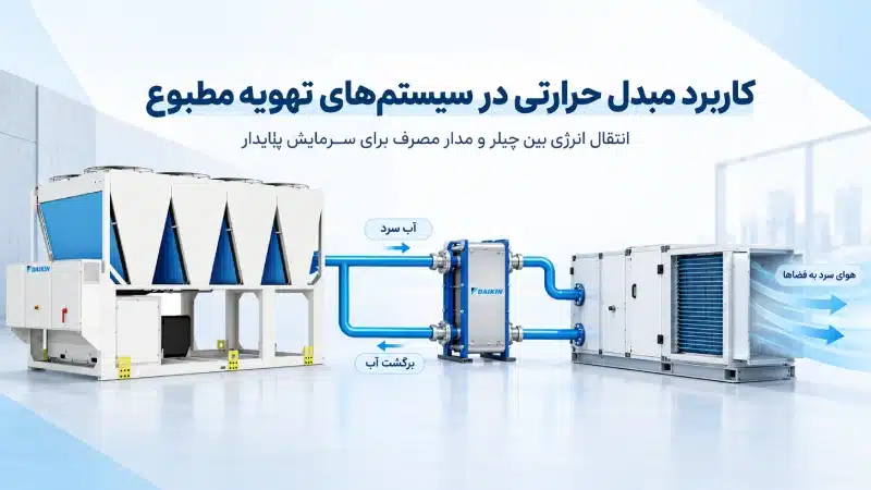 کاربرد در سیستم‌های تهویه مطبوع