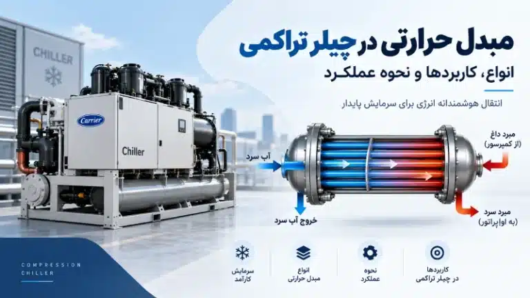 مبدل حرارتی چیست؟ انواع، کاربردها و نحوه عملکرد