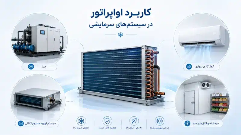 کاربرد اواپراتور در سیستمهای سرمایشی