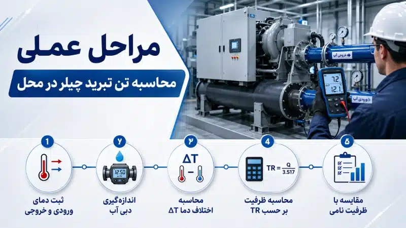 مراحل عملی محاسبه تن تبرید چیلر در محل