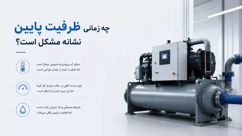 چه زمانی ظرفیت پایین نشانه مشکل است؟