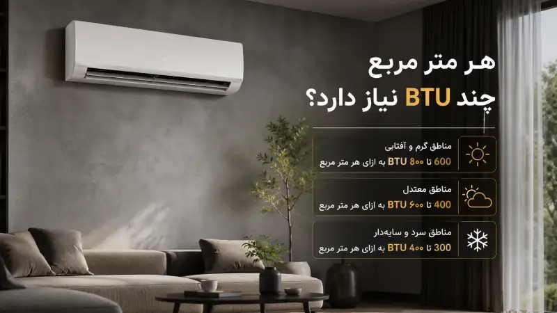 هر متر مربع چند BTU نیاز دارد؟