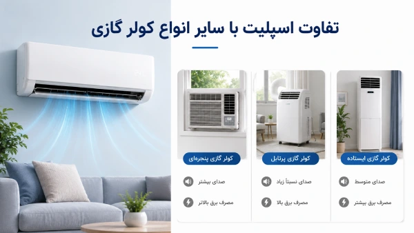 تفاوت اسپلیت با سایر انواع کولر گازی