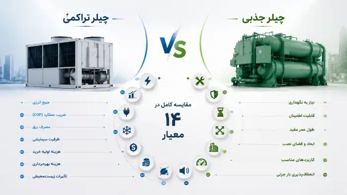 مقایسه کامل در ۱۴ معیار