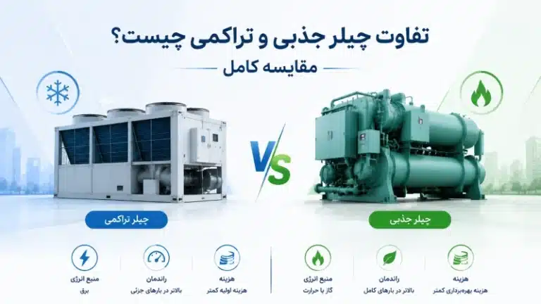 تفاوت چیلر جذبی و تراکمی چیست؟ مقایسه کامل
