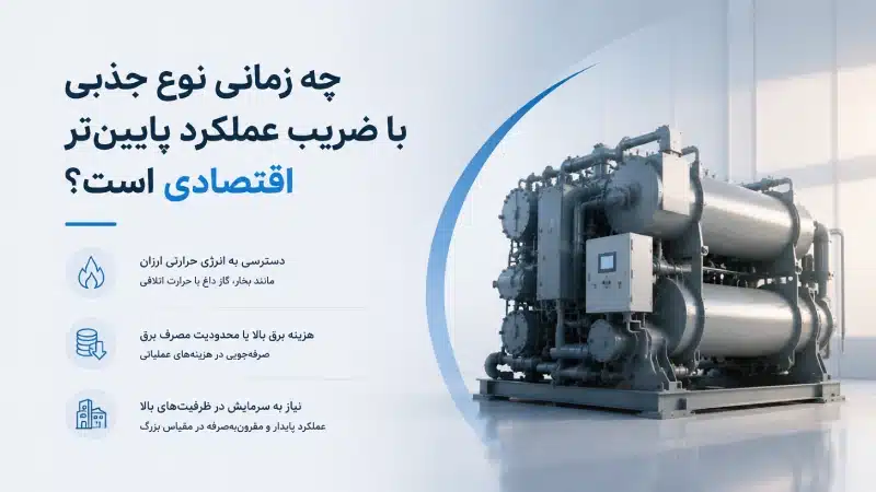 چه زمانی نوع جذبی با ضریب عملکرد پایینتر اقتصادی است؟