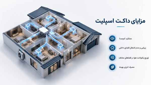 مزایای داکت اسپلیت