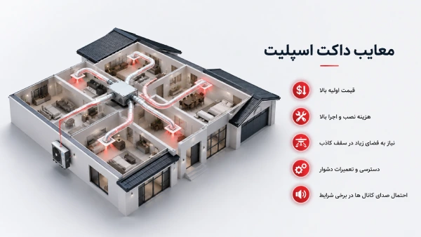 معایب داکت اسپلیت