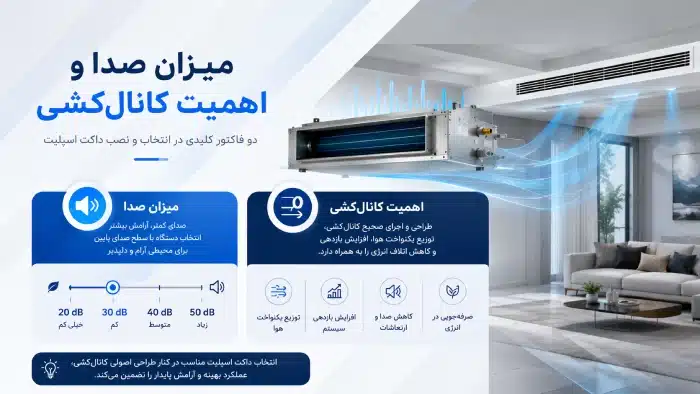 میزان صدا و اهمیت کانالکشی