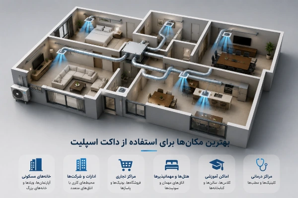 بهترین مکانها برای استفاده از داکت اسپلیت