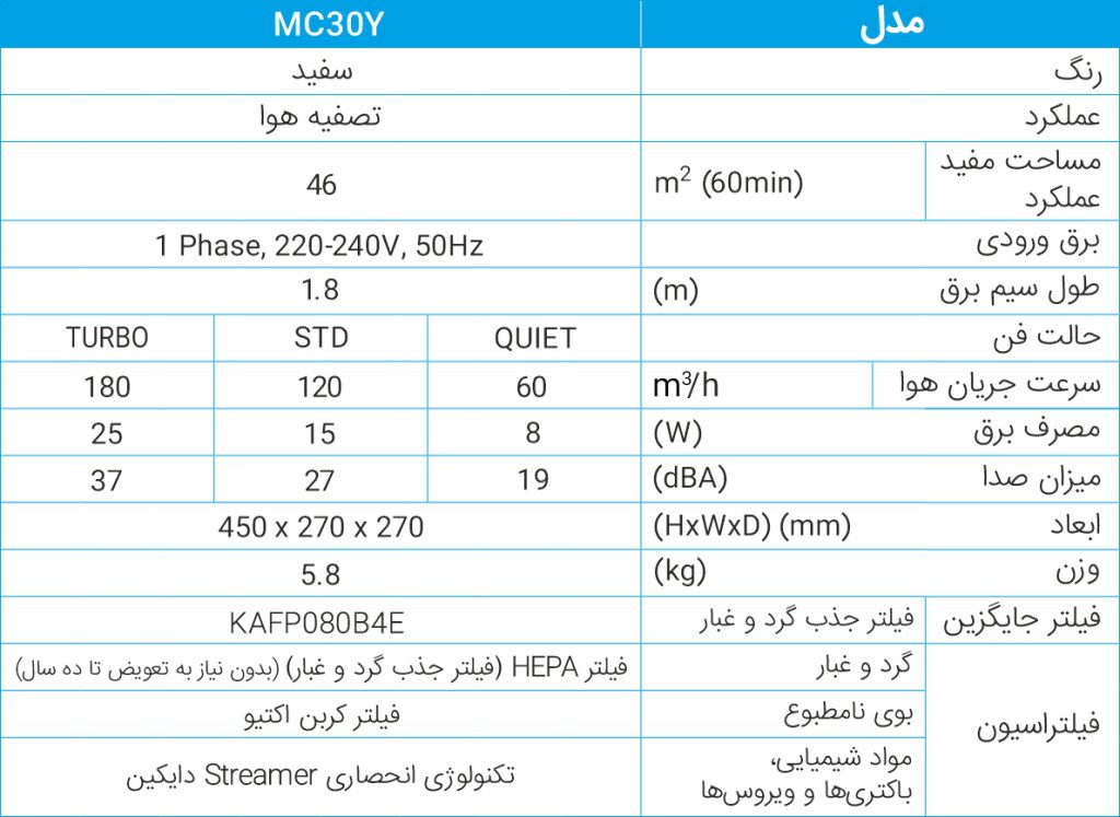 MC30Y Table