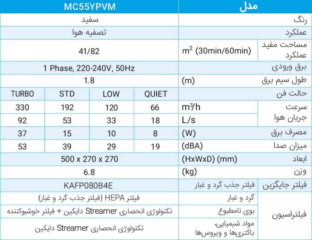 MC55W جدول
