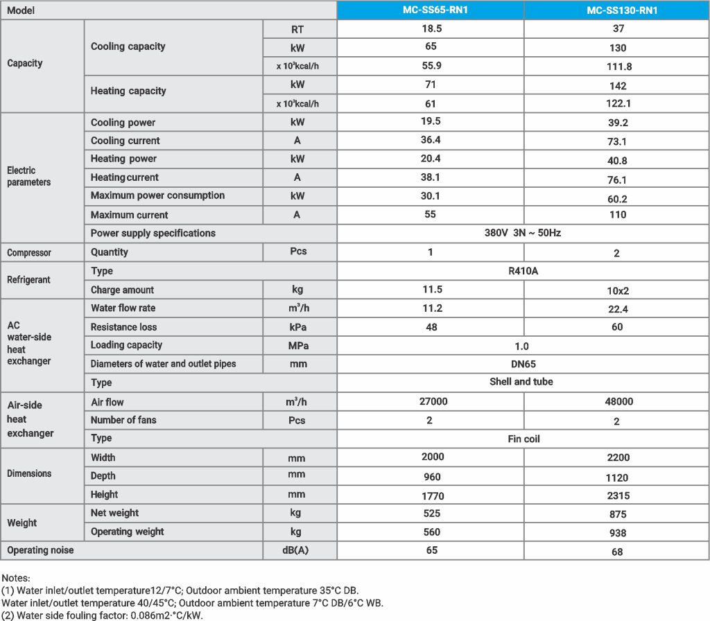 King Series Table