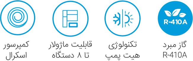Aqua Tempo Power Symbol