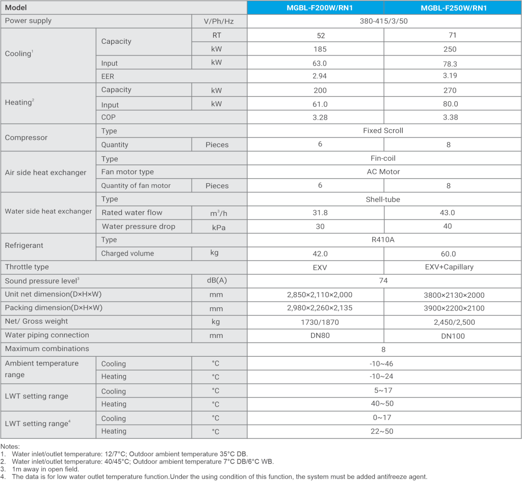 Aqua Tempo Power Table