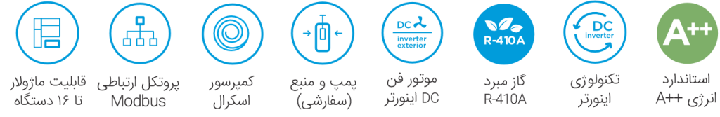 Aqua Tempo Super Symbol