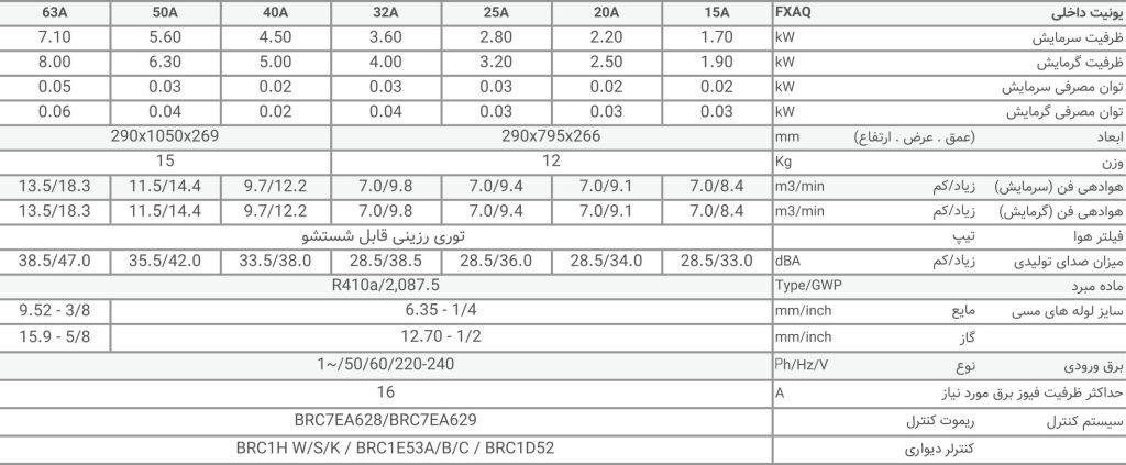 FXAQ Table