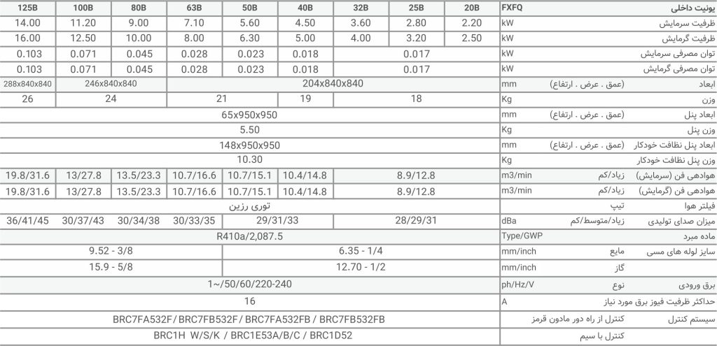 FXFQ Table