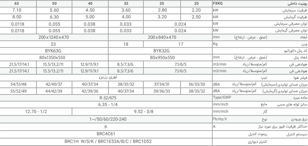 FXKQ Table
