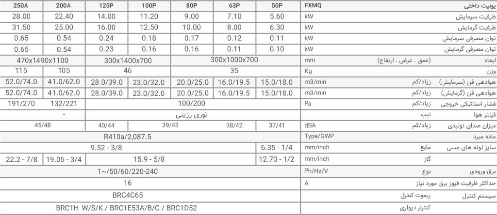 FXMQ Table