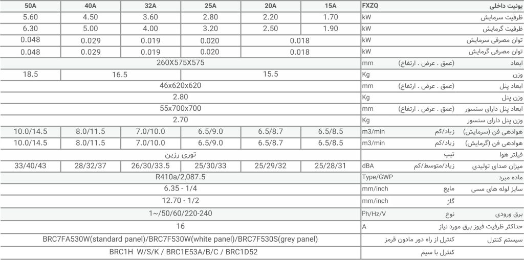 FXZQ Table