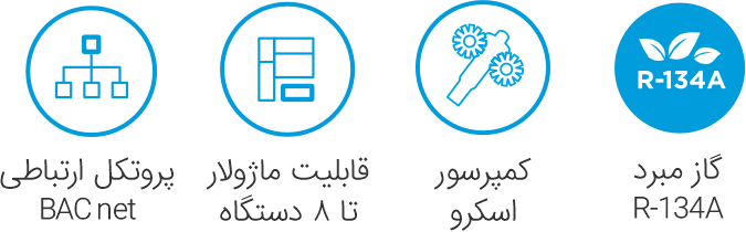 Screw Chiller Flooded Symbol