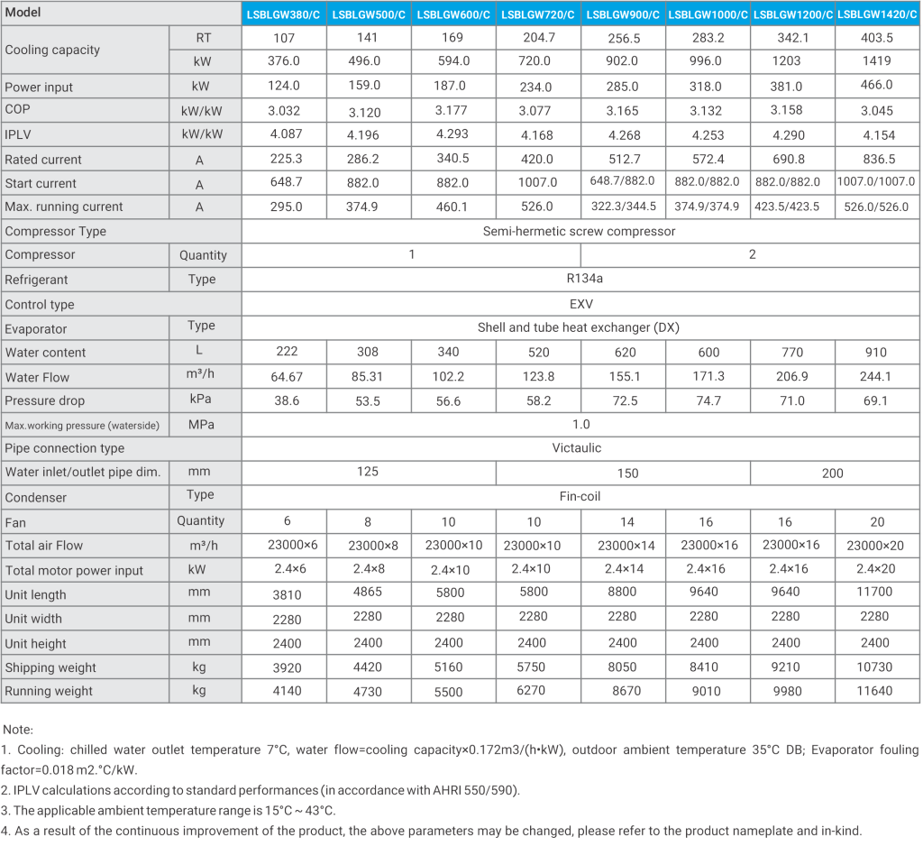 Screw Chiller Midea DX Table