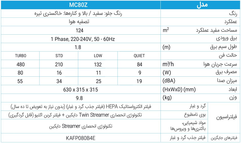 لیست قیمت دستگاه تصفیه هوای دایکین مدل MC80Z