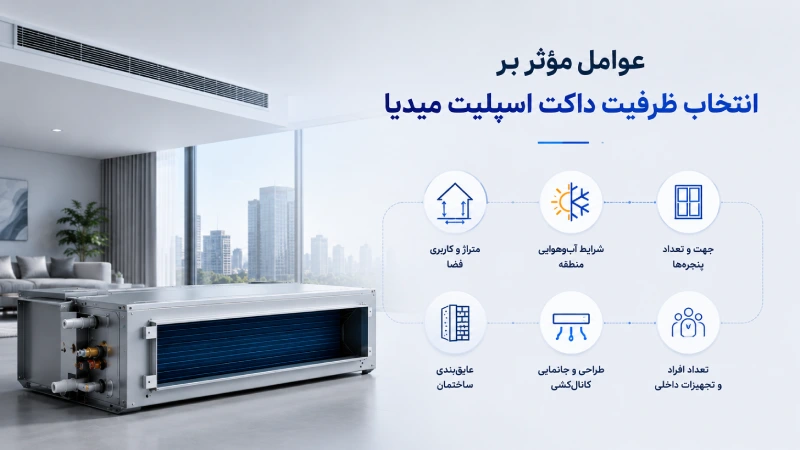 عوامل مؤثر بر انتخاب ظرفیت